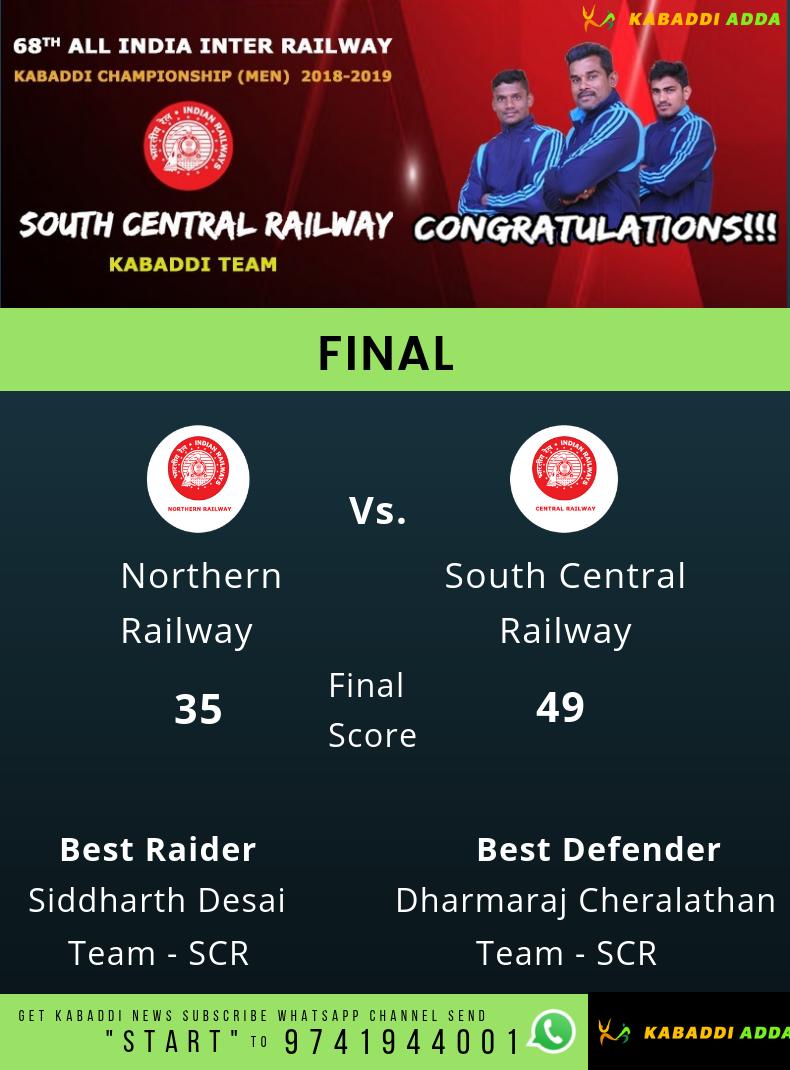 SCR NR final score railways nationals