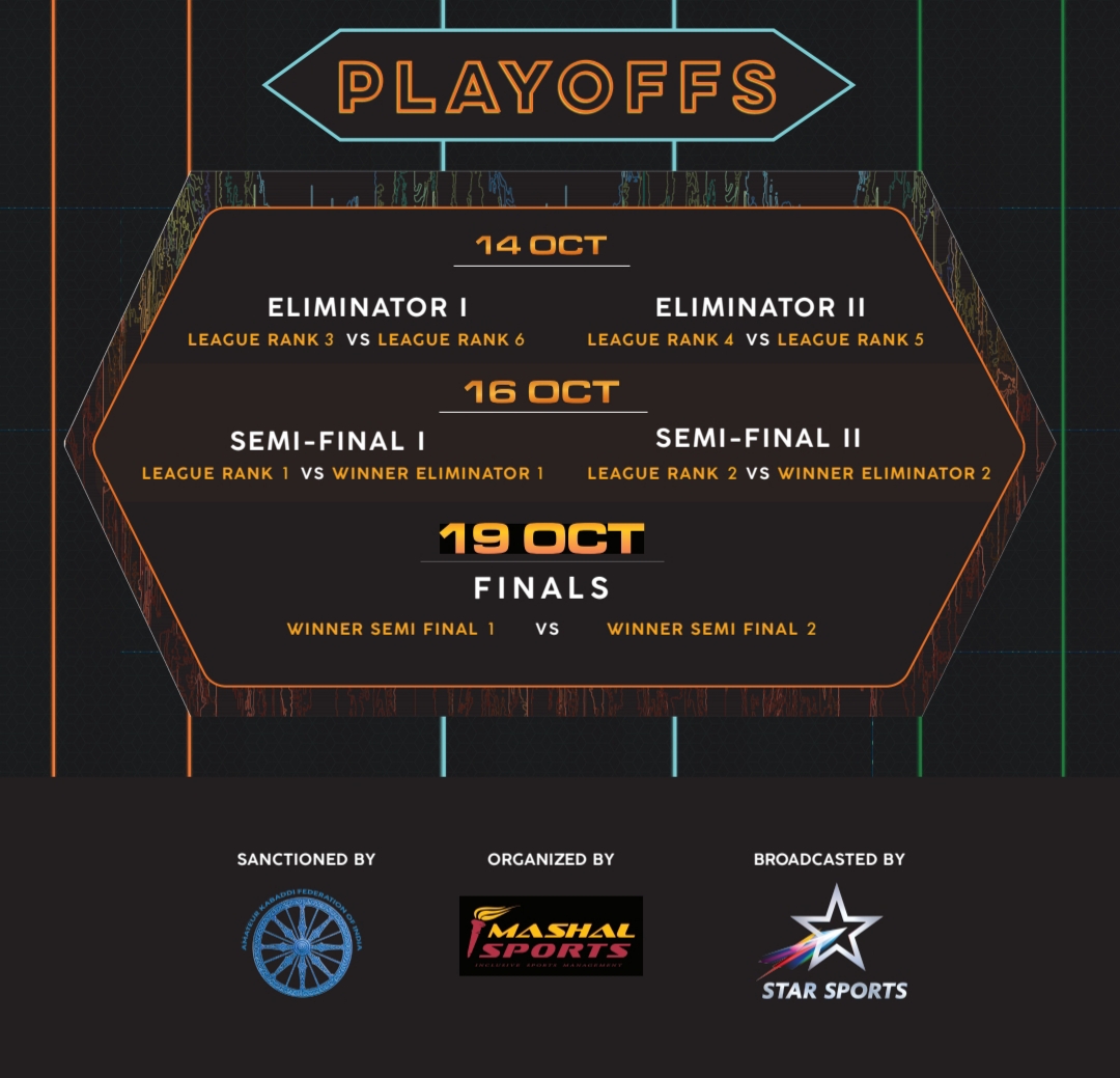 ProKabaddi season 7 schedule