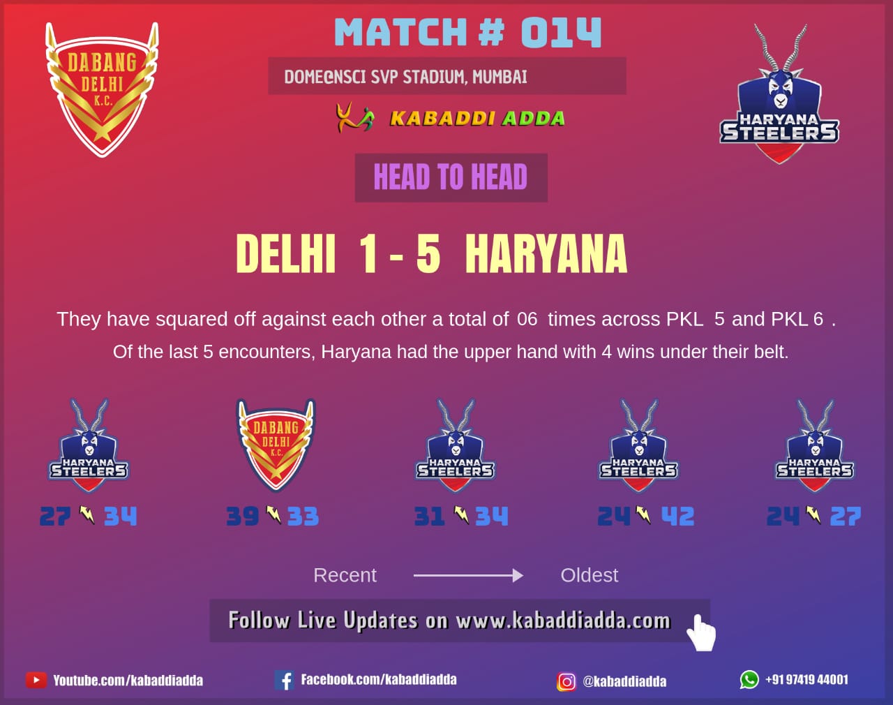 Pro Kabaddi Live