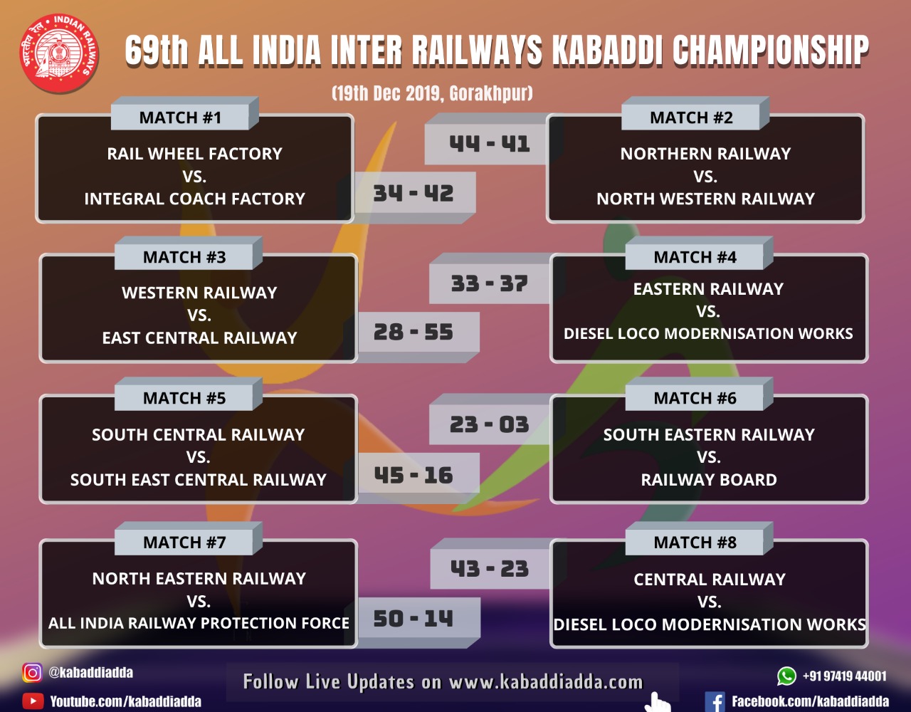 Results for Day 1