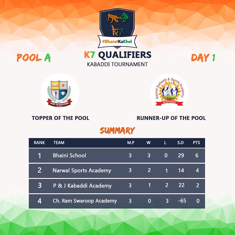 Points Table