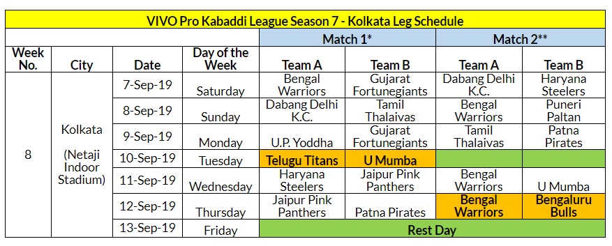 kolkata leg update