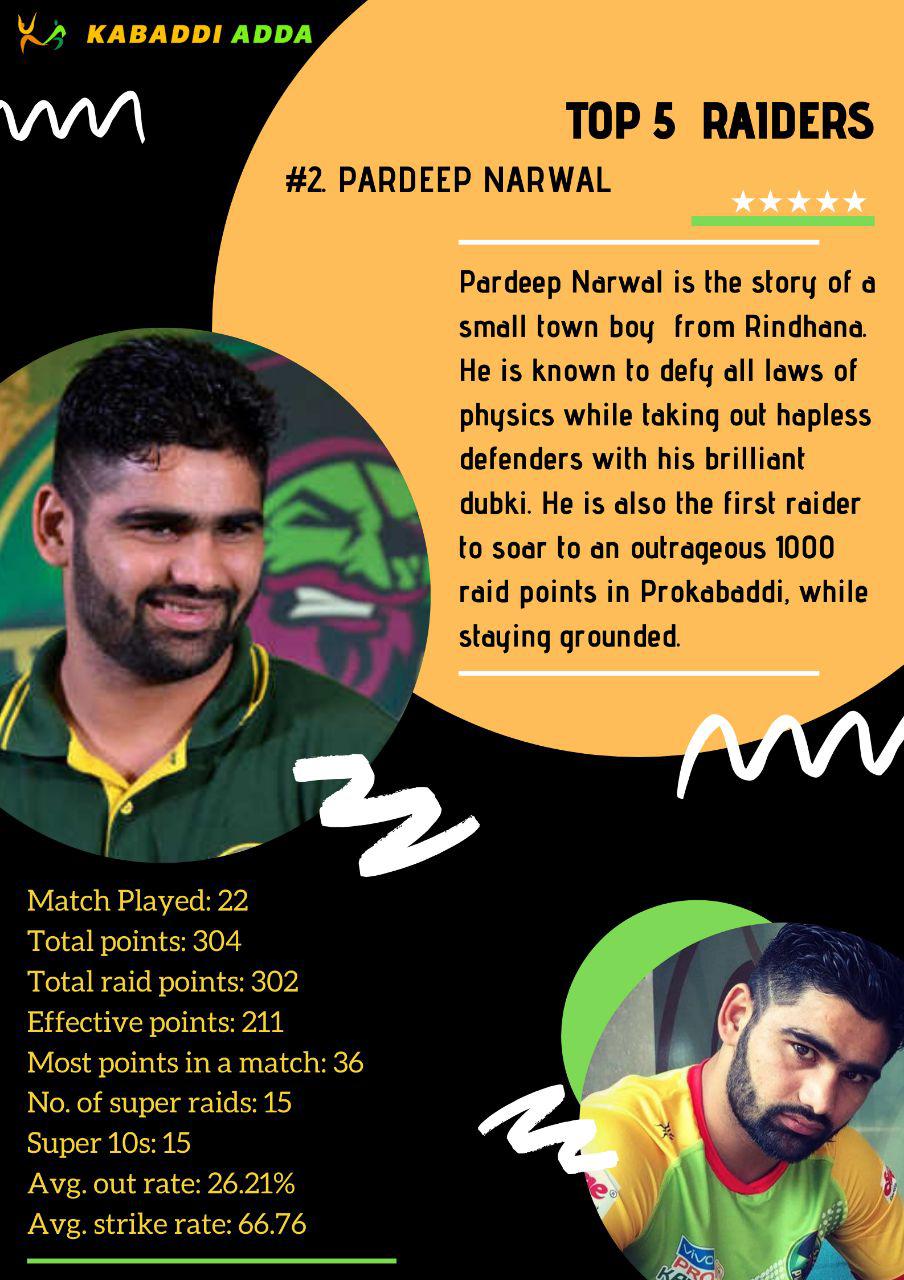 Pardeep Narwal