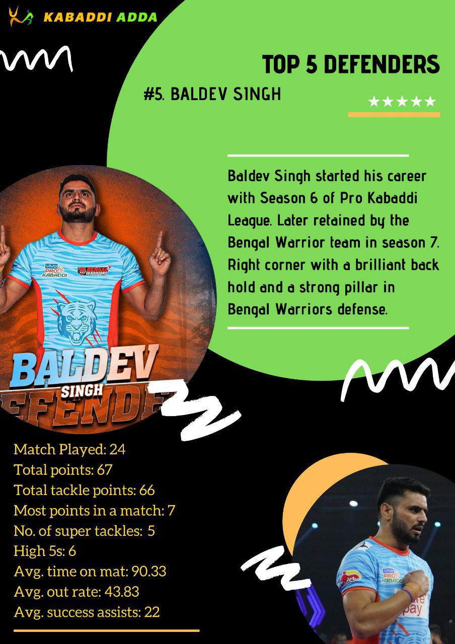 5.Baldev_Singh