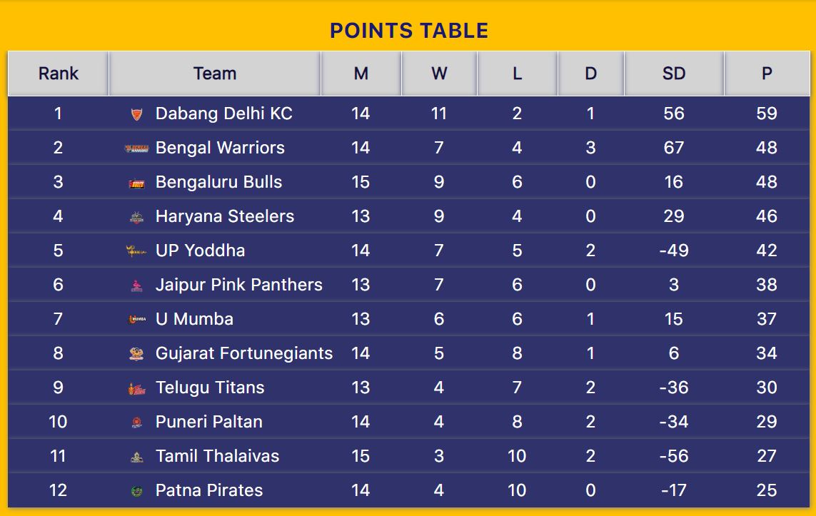 points table