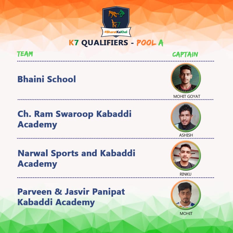 PoolA K7 qualifiers