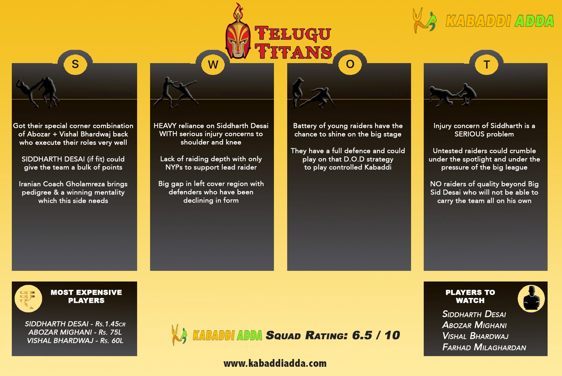 Telugu Titans Pro Kabaddi Season 7 Auction Live