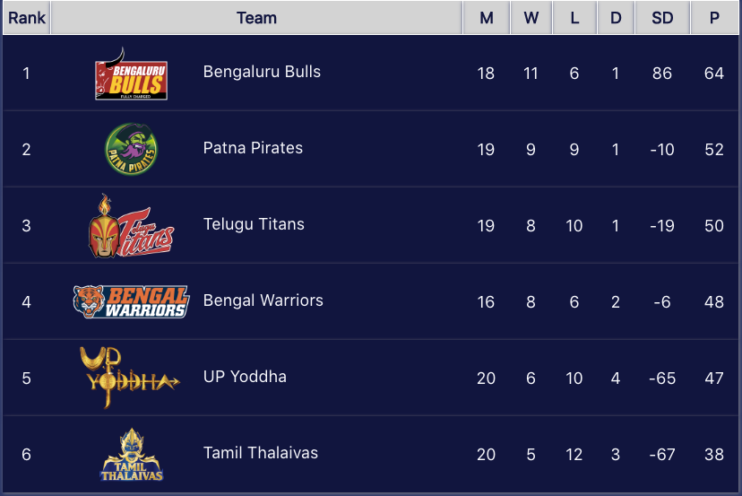 zone b standings