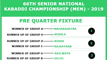 Schedule senior nationals kabaddi roha raigad