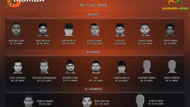 Tamil Thalaivas Pro Kabaddi Season 7 Team Analysis