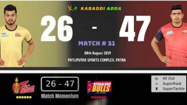 Pro Kabaddi Live Telugu Titans vs Bengaluru Bulls