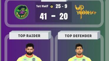 Pro Kabaddi Live Patna Pirates vs UP Yoddha