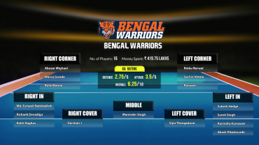 Bengal Warriors Squad