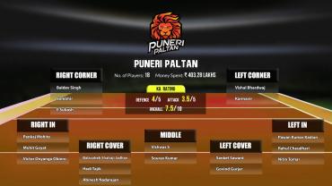 Puneri paltan pro kabaddi 8 squad