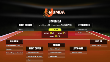 U Mumba PKL 8 Squad