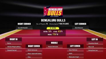 Bulls raid power set to charge PKL8