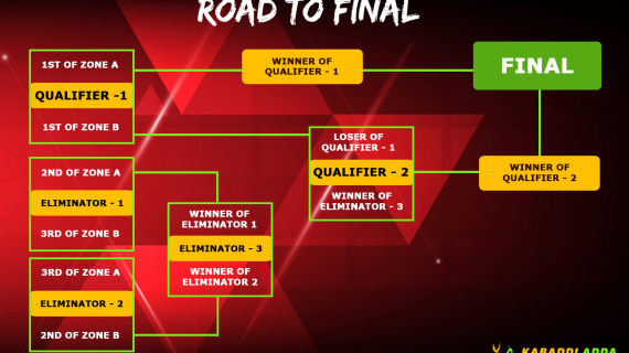 road to finals pkl 2018