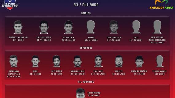 Haryana Steelers Pro Kabaddi Team Season 7 Auction Live