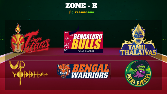 Pro Kabaddi Season 7 Zone B Final retentions