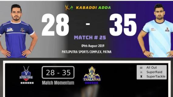 pro kabaddi live Haryana Steelers vs Tamil Thalaivas