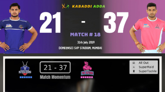 Pro Kabaddi Live Jaipur Pink Panthers vs Haryana Steelers