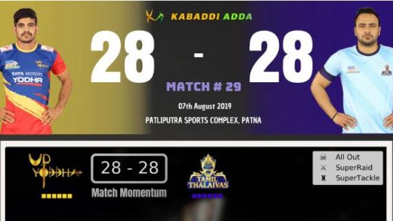 pro Kabaddi Live UP yoddha vs tamil thalaivas