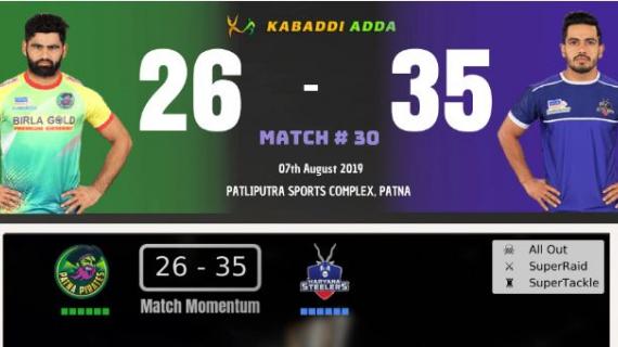 Pro Kabaddi Live Patna Pirates vs Haryana Steelers