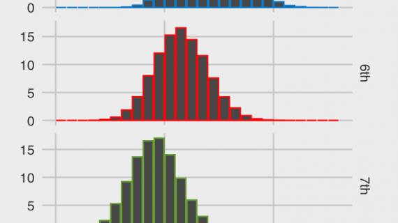 PKL 7, chance of qualifying for a teams vs. points earned at end of tournament