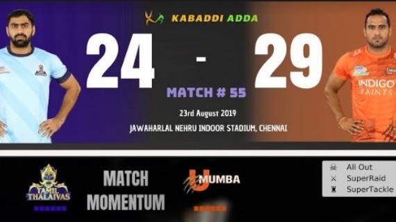 Pro Kabaddi Live Tamil Thalaivs vs U Mumba