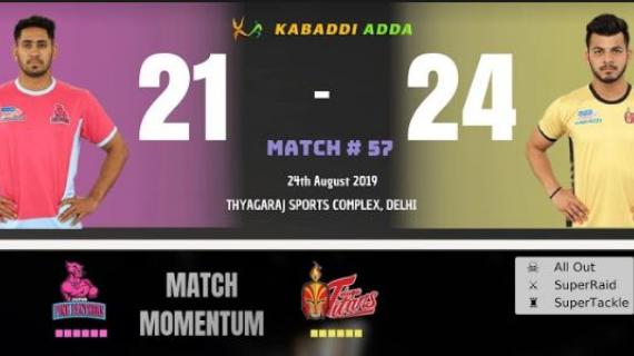 Pro Kabaddi live Jaipur Pink Panthers vs Telugu Titans