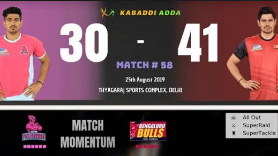 Pro Kabaddi Live Jaipur Pink Panthers vs Bengaluru Bulls