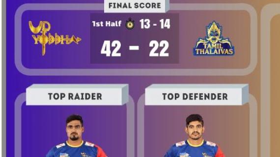 PKL7 Match 101 UP vs TN