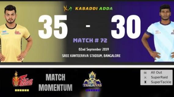 Telugu Titans is playing against Tamil Thalaivas