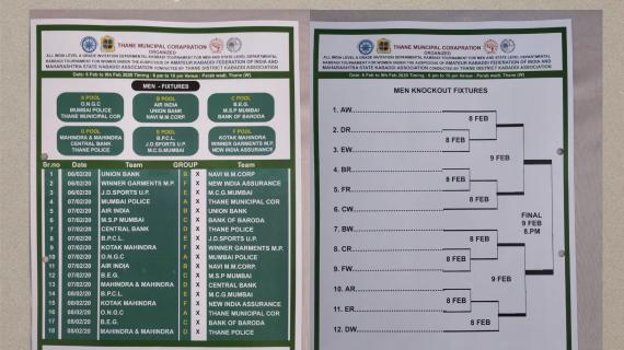 Thane Mayor Trophy Fixtures