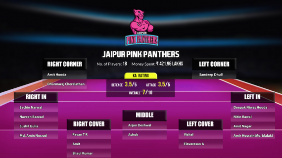 Jaipur Pink Panthers