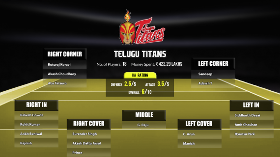 Telugu Titans