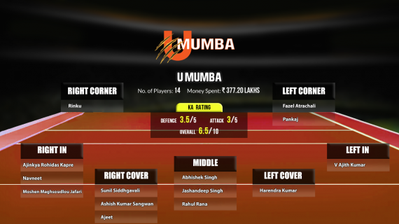 U Mumba PKL 8 Squad