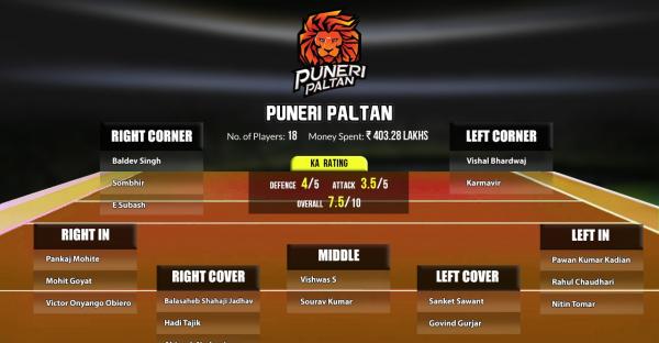 Puneri paltan pro kabaddi 8 squad