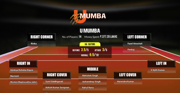 U Mumba PKL 8 Squad