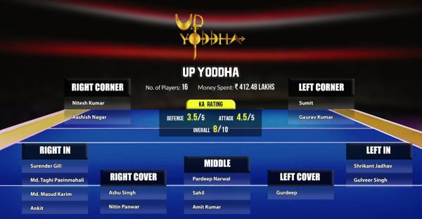 UP Yoddha - curse of the most expensive player